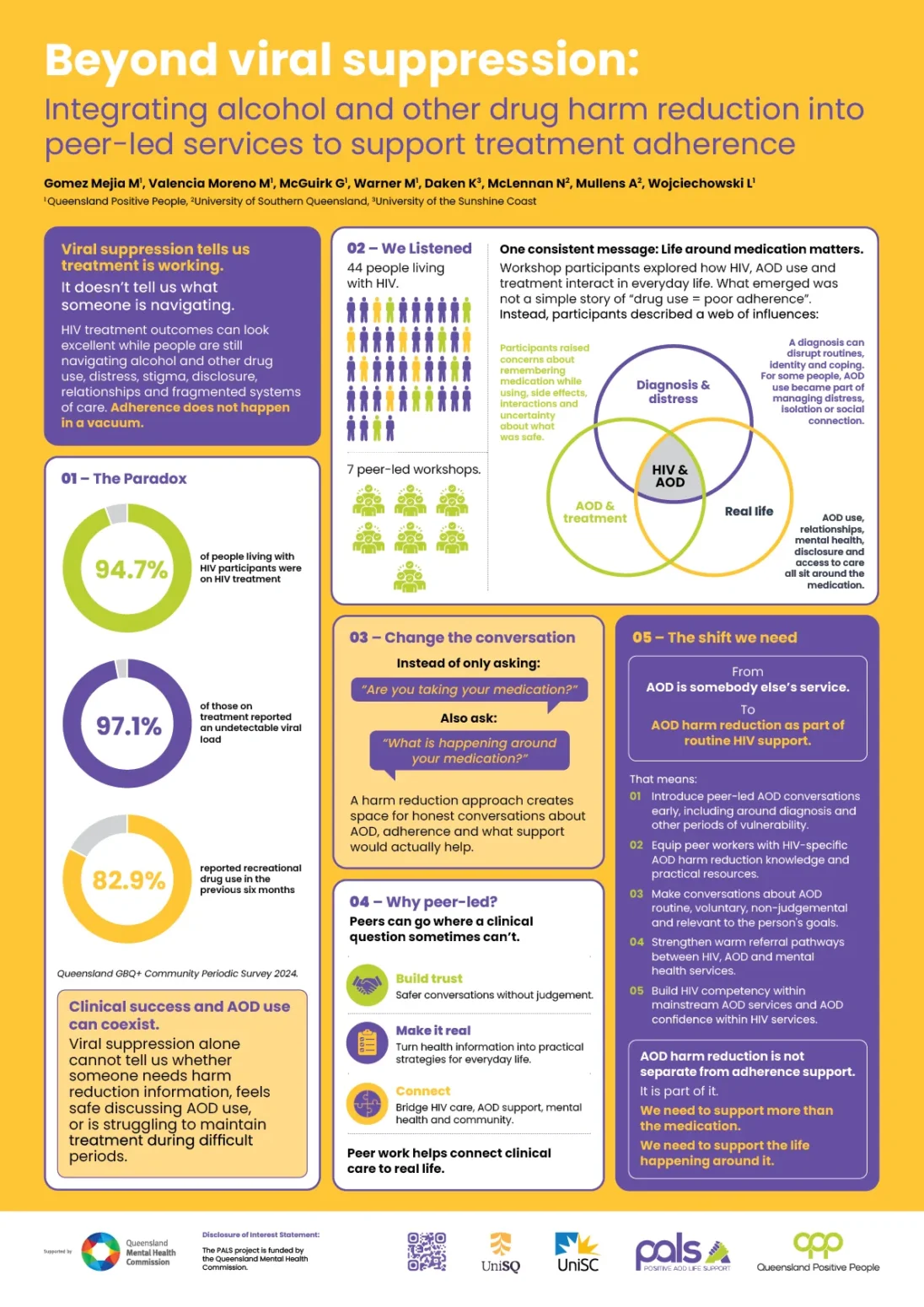 Beyond viral suppression: Integrating alcohol and other drug harm reduction into peer-led services to support treatment adherence