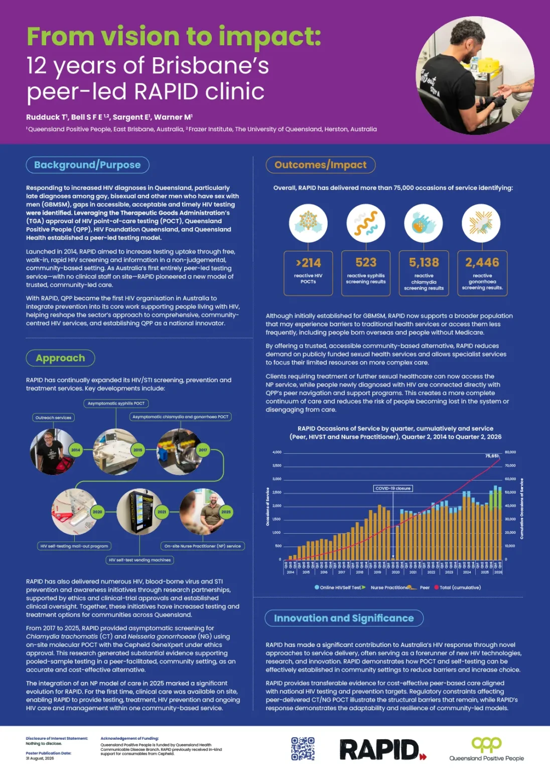From vision to impact: 12 years of Brisbane's peer-led RAPID clinic